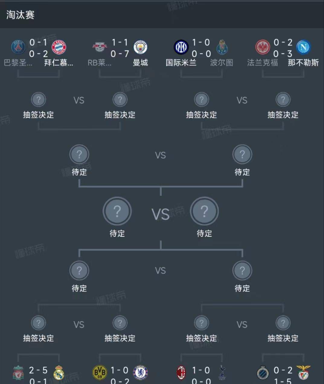 积分榜方面，曼联27分暂升第六位，切尔西19分仍第十。